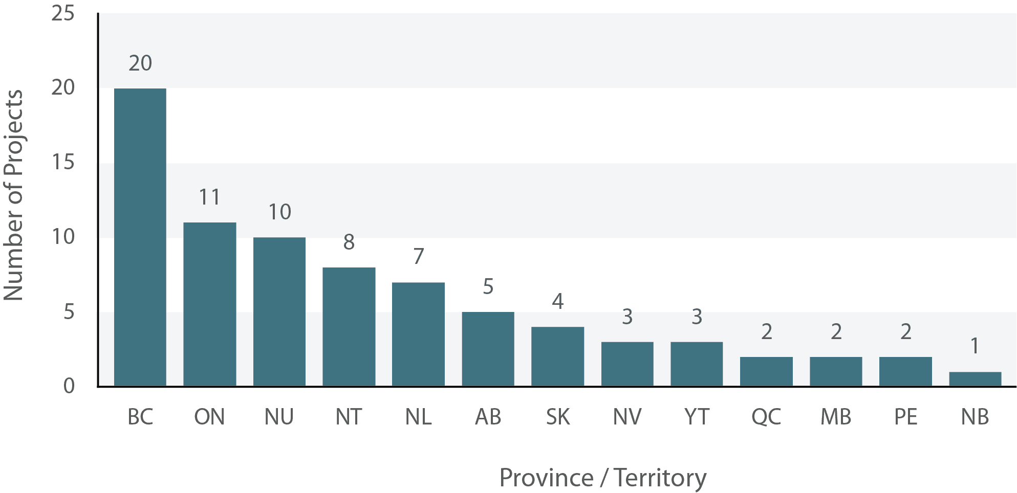 Regenerative Energy National Survey 2026 - Indigenous Clean Energy